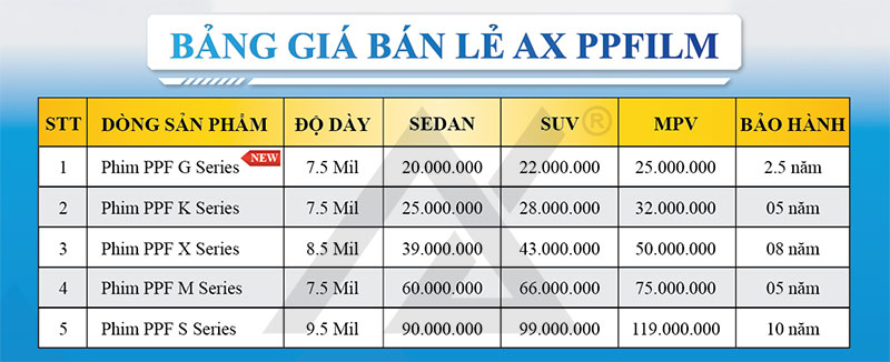 bảng giá dán ppf ax film